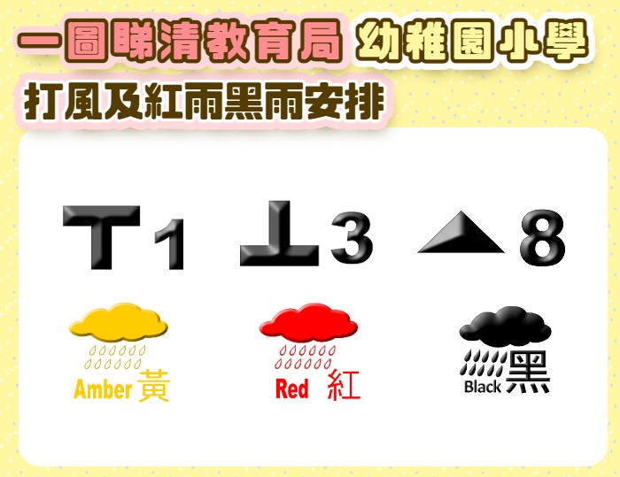 熱帶氣旋及持續大雨幼稚園及日校適用的安排