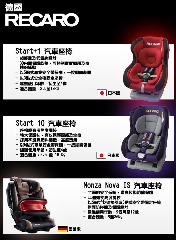 RECARO