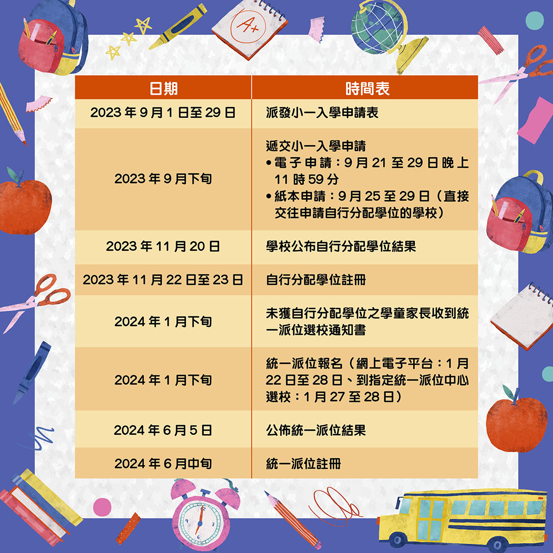 小學入學｜24/25年度小一自行分配學位申請懶人包